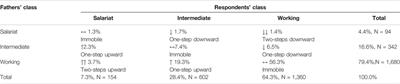 Social Mobility, Health and Wellbeing in Poland